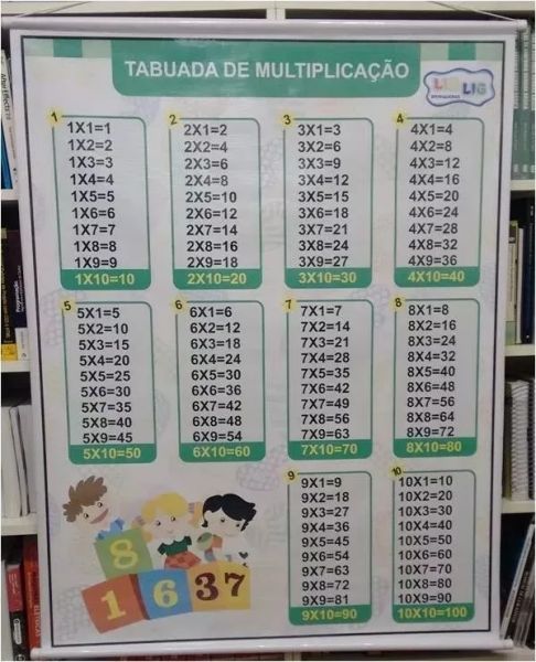 Painel Tabuada de multiplicação