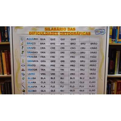 Painel Silabário das dificuldades ortográficas